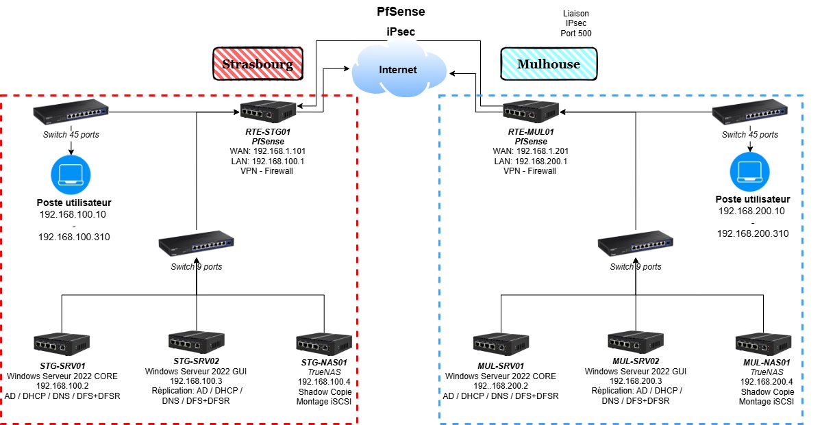AP3 Network diagram – IPsec VPN site-to-site